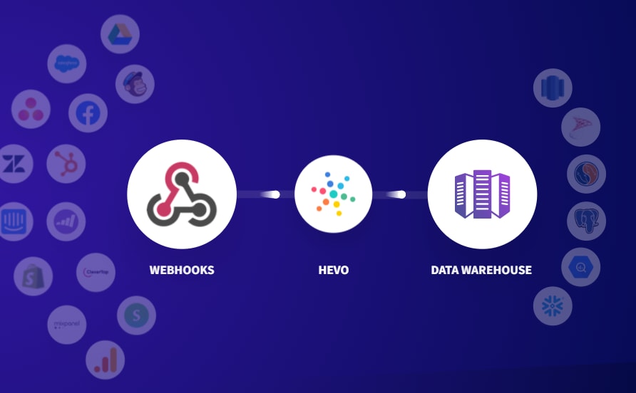 SNS to Slack - Hevo Data Webhooks